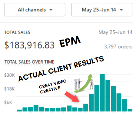 ksa_diaa's tweet photo. A lot of factors are needed to scale to 6 or 7 figures fast and one of the most important is a great ad...often a great video.  As shown below a great video add can be like gasoline on a fire to get massive results quick.  Want ONE?
 JOIN THIS GROUP>> https://t.co/JF80R8THJr  and send Rayuela a message.