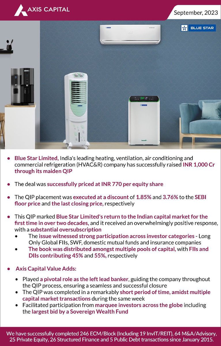 Chiragn's tweet photo. Delighted to announce the successful closure of INR 1,000 Cr. QIP of 'Blue Star Limited.', India’s leading heating, ventilation, air conditioning and commercial refrigeration company. https://t.co/4m4TC109m6