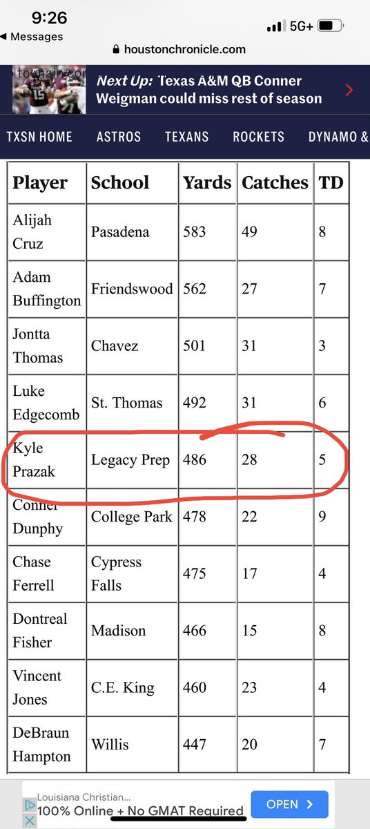 🚨 CALLING ALL COACHES 🚨 

You’ve got to see this dude play! #5 in receiving yards in the Houston area. Don’t 😴 on him! #LPCAFootball #RecruitLPCA <a href="/kyleprazak_4/">Kyle Prazak</a>