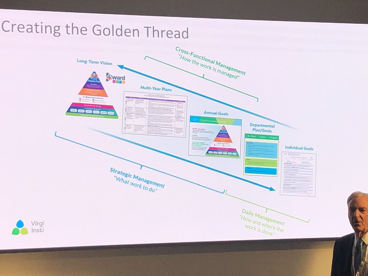 Really insightful session on quality management systems led by Dr. Gary Kaplan of Virginia Mason, hosted by Andy Hardy of UHCW #VMImpact2023