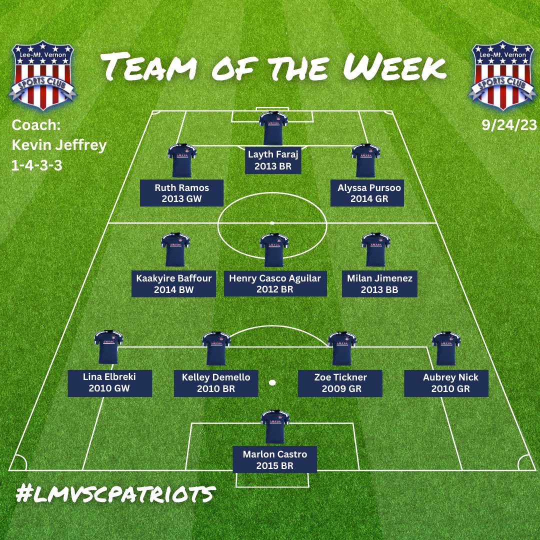 LMVSCSoccer's tweet photo. Join us in celebrating the LMVSC team of the week and Coach of the week. Take a bow players and coach.โ
โ
#totw #cotw #lmvsc #lmvscpatriots #dmvsoccer #vasoccer #patriotspride https://t.co/sf8t0mHT0Y