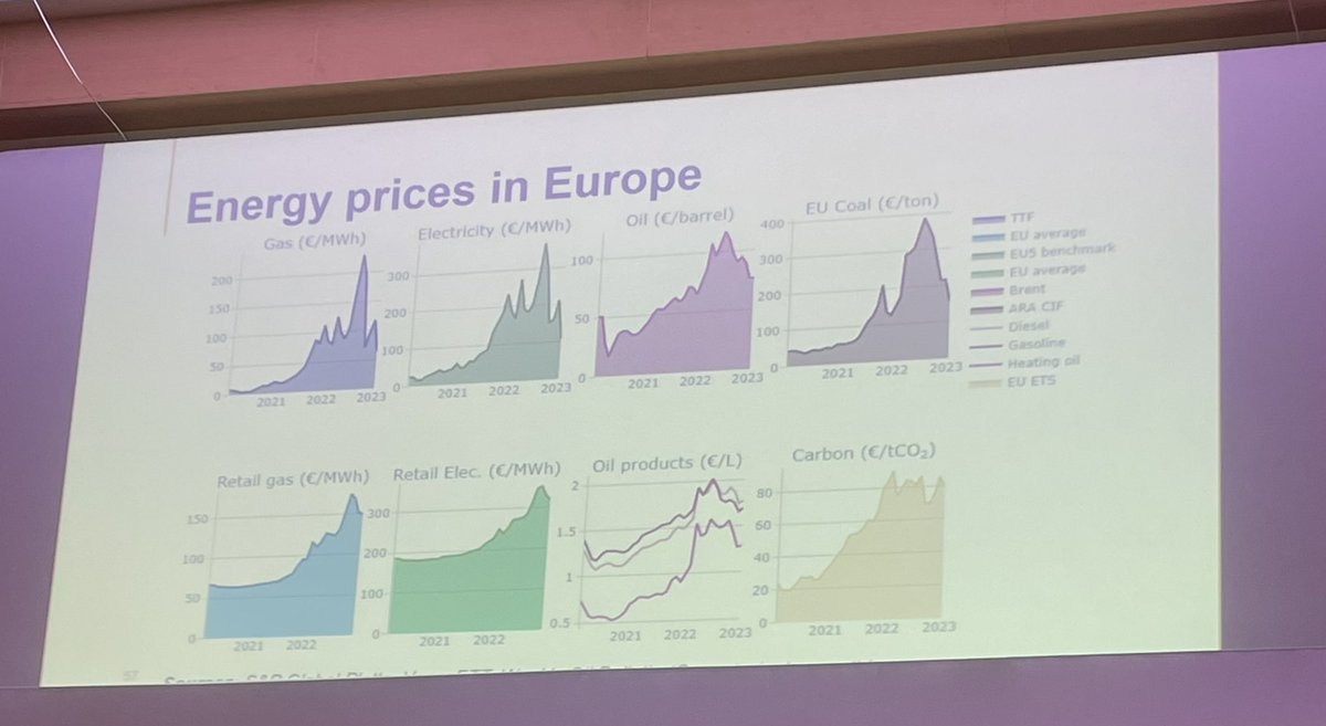 Interesting topics related to the future of #energytrading and #gas & #power markets outlook being discussed during #energytradingweek in London! Join us tomorrow talking about #valuechainoptimization and #carbonmanagement.