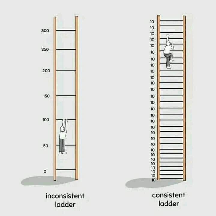 I've been feeling stuck for a while despite doing a bunch of things on my research. Yes I'm probaly making progress, but the hurdle between each milestone feels really far, so really need to tell myself to take smaller steps!