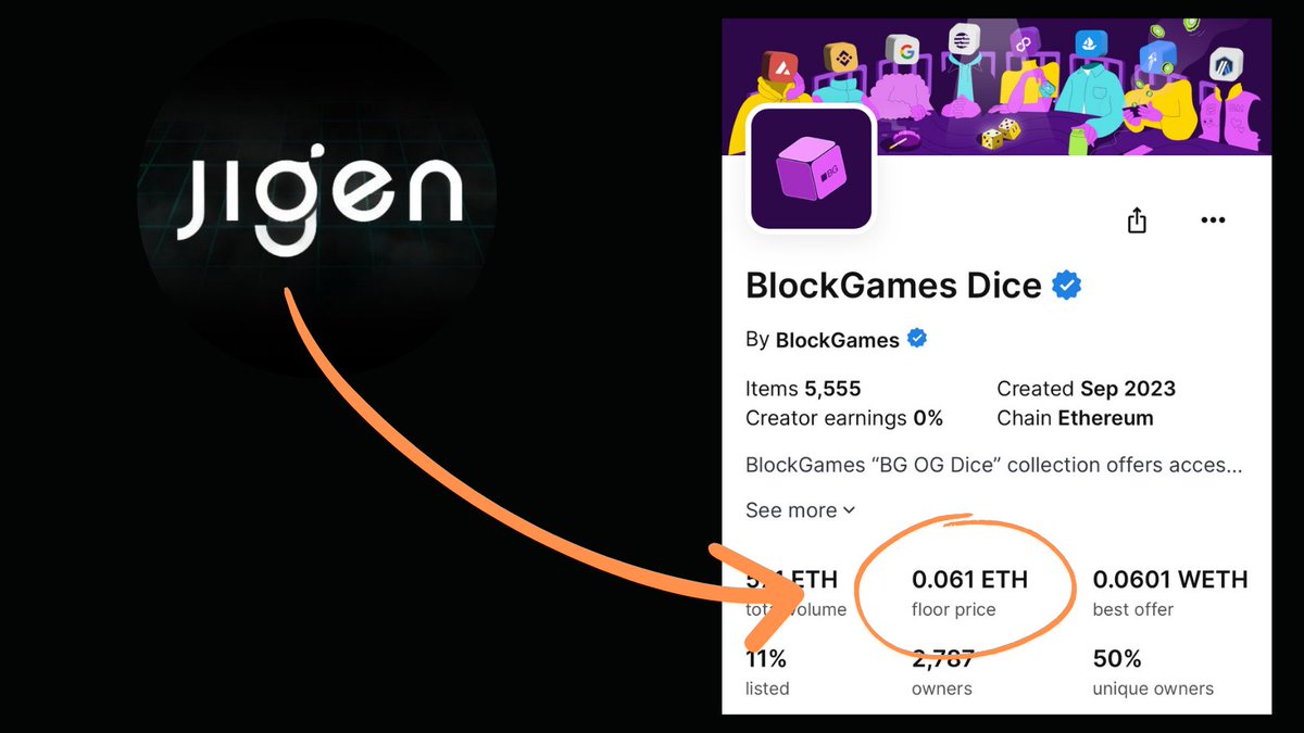 Jigen Alpha Update (BlockGames Dice)

Floor price = 0.061 ETH 📈
Mint price = Free ✅
ATH = 0.155 💰
Allocated spots = 25 🤝

Web 3 gaming NFT's are pumping and we have access to the best ones.