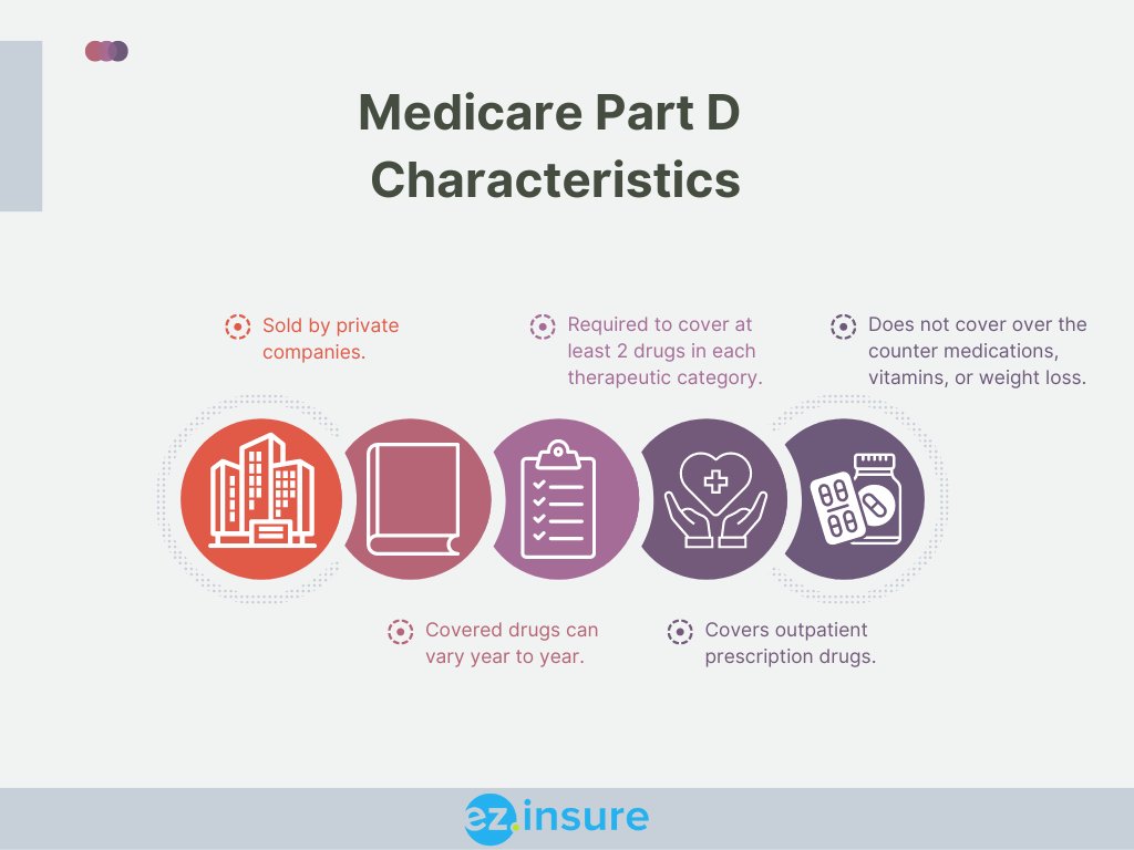 InsureEz's tweet image. Need prescription #drugcoverage to go with your Original Medicare? #PartD is just the thing you need.