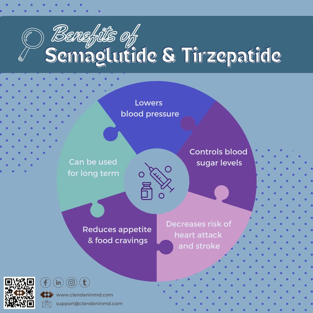 Benefits of Semaglutid3 &amp; Tirzepatide! 

Telephone receiver:  (737) 510 4500
Email: support@clendeninmd.com
Website: clendeninmd.setmore.com

#adderall #Suboxone #semaglutide #Ozempic #Wegovy #weightloss