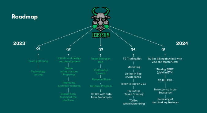 Dive into $PRE's tech and experience the difference in your investments.

Community: t.me/+RLd73FKtGPQ3N…
Dextools: dextools.io/app/en/ether/p…