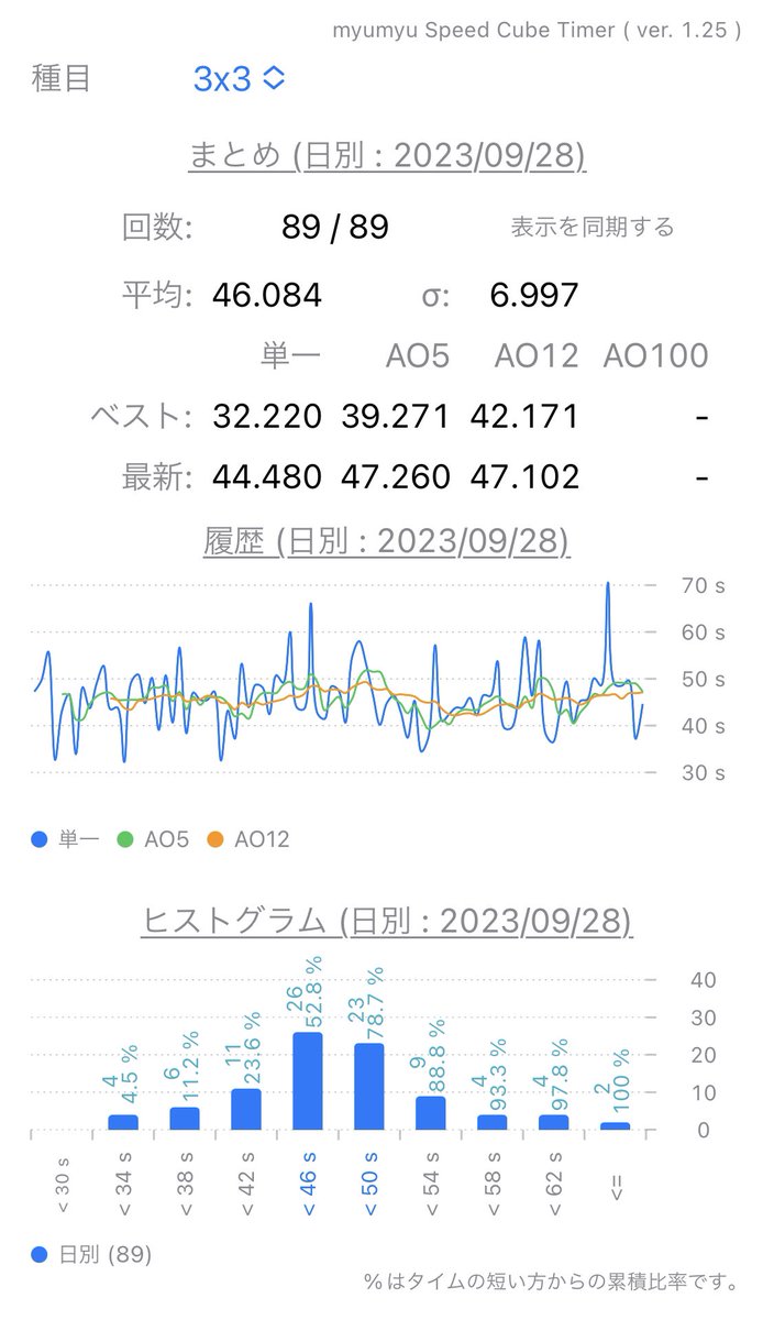 sen_cube tweet picture