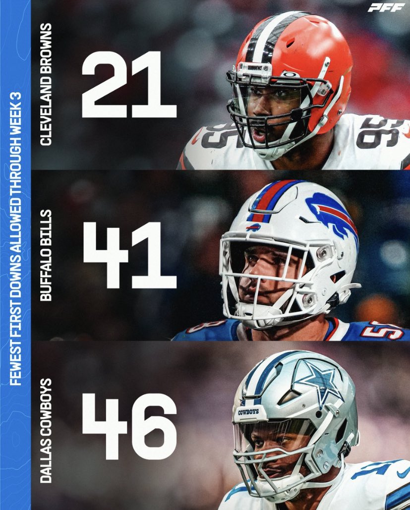 brownsfanuk's tweet photo. The Cleveland Browns Defense. #Browns https://t.co/ohkbTS6yPY