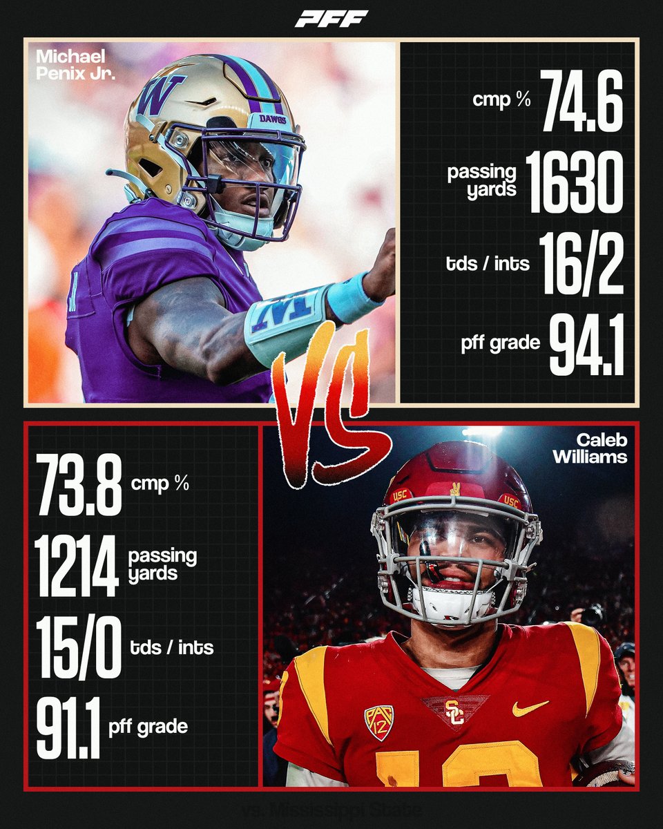PFF College tweet media
