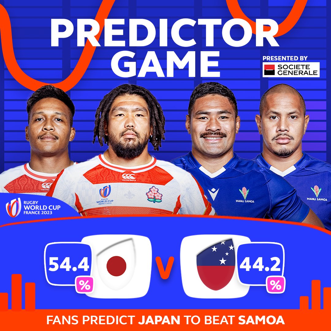 rugbyworldcup's tweet photo. The fan votes are in for #JPNvSAM ๐ณ๏ธ
But who do you think will win?
#PredictorGame | #RWC2023 | @Paramourdurugby | @SocieteGenerale