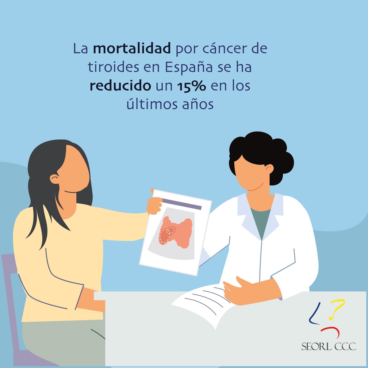 SEORLCCC's tweet photo. 👉La tasa de supervivencia al cáncer de tiroides en España ha aumentado un 15% en los últimos años.

🧑‍⚕️La reducción de la mortalidad ha sido posible por el diagnóstico precoz y el abordaje multidisciplinar.

#DíaNacionalCáncerdeTiroides
https://t.co/jxyocqNdfg https://t.co/yHoyuqDAAF