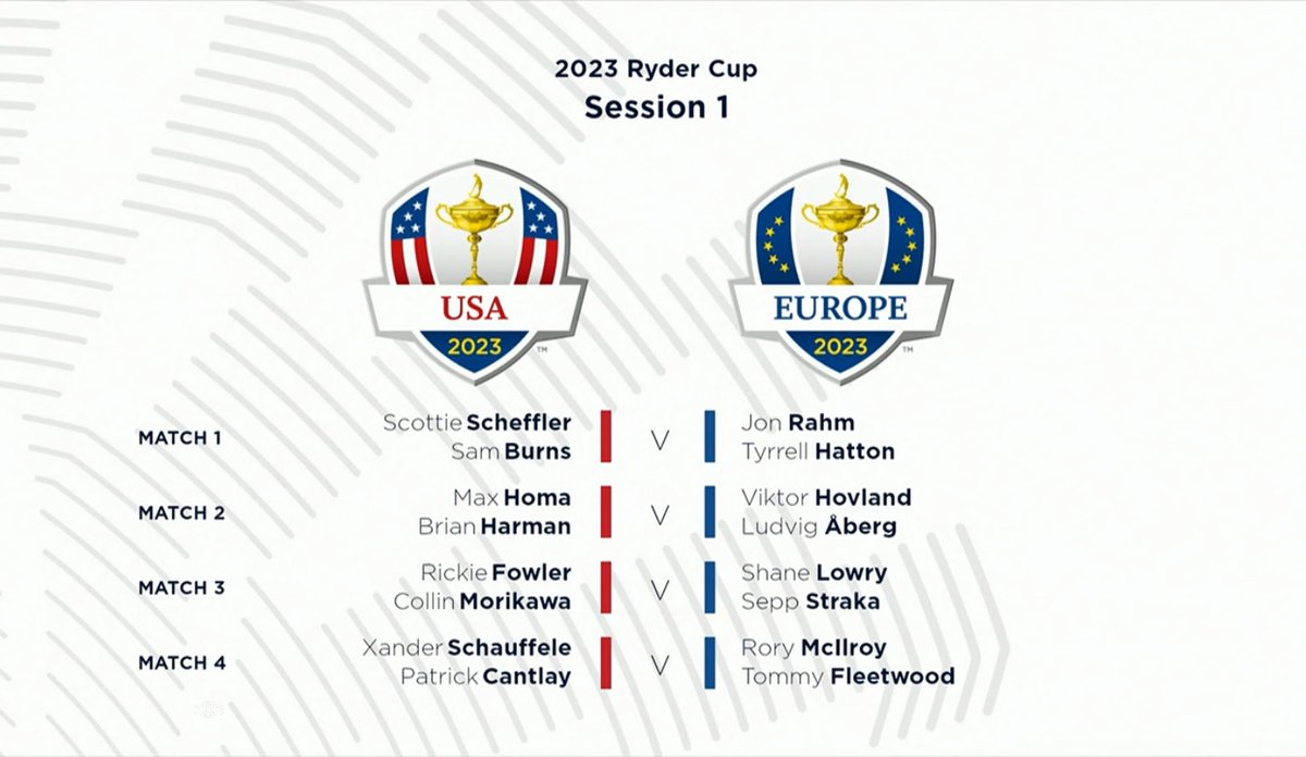 Sepp #Straka startet morgen bei den Foursomes mit Shane #Lowry in der ersten Session des Ryder Cups 2023 – ab 7:30 Uhr live auf Sky Sport Golf! 

#SkyGolf #RyderCup2023
