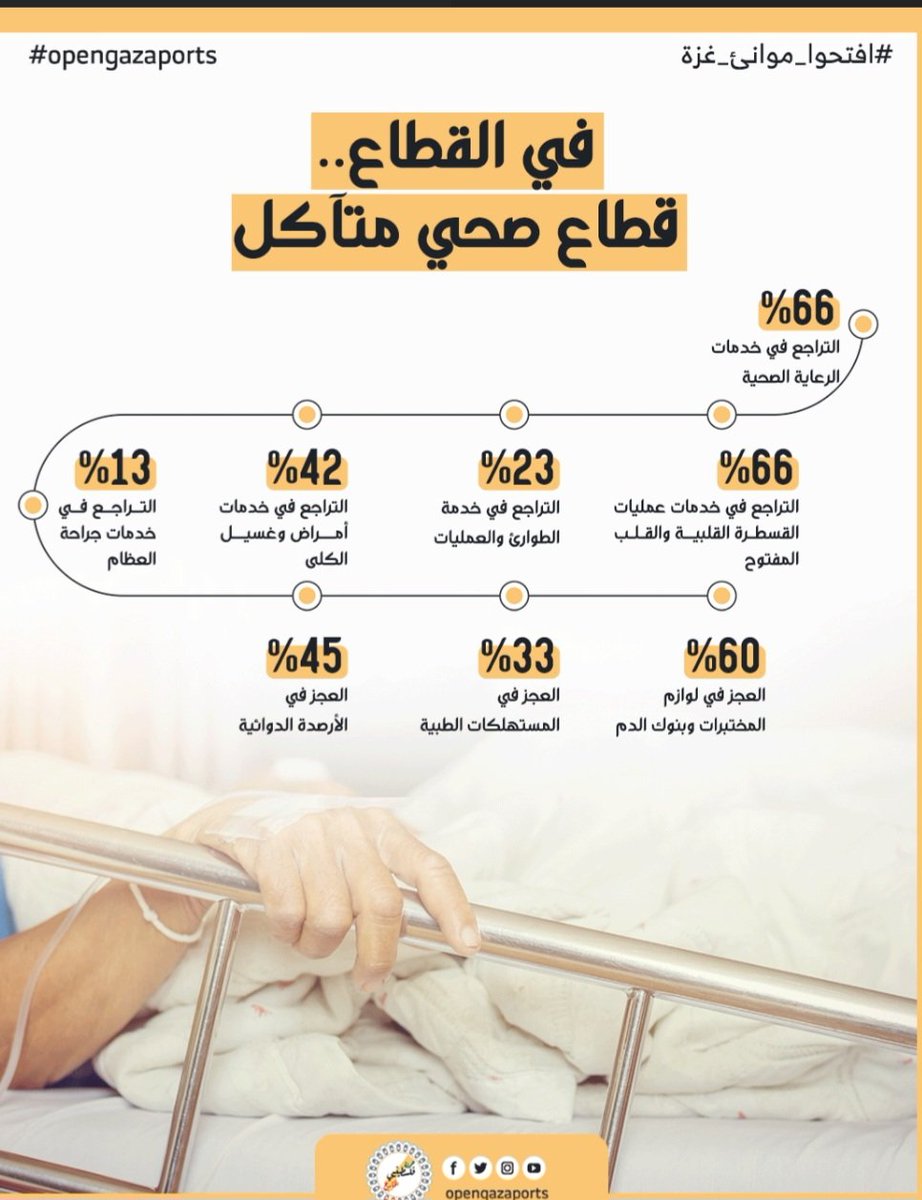 Maisara_Malass's tweet photo. ٢٠٠/٢٣
#افتحوا_موانئ_غزة #opengazaport https://t.co/KIgiAkSJEP