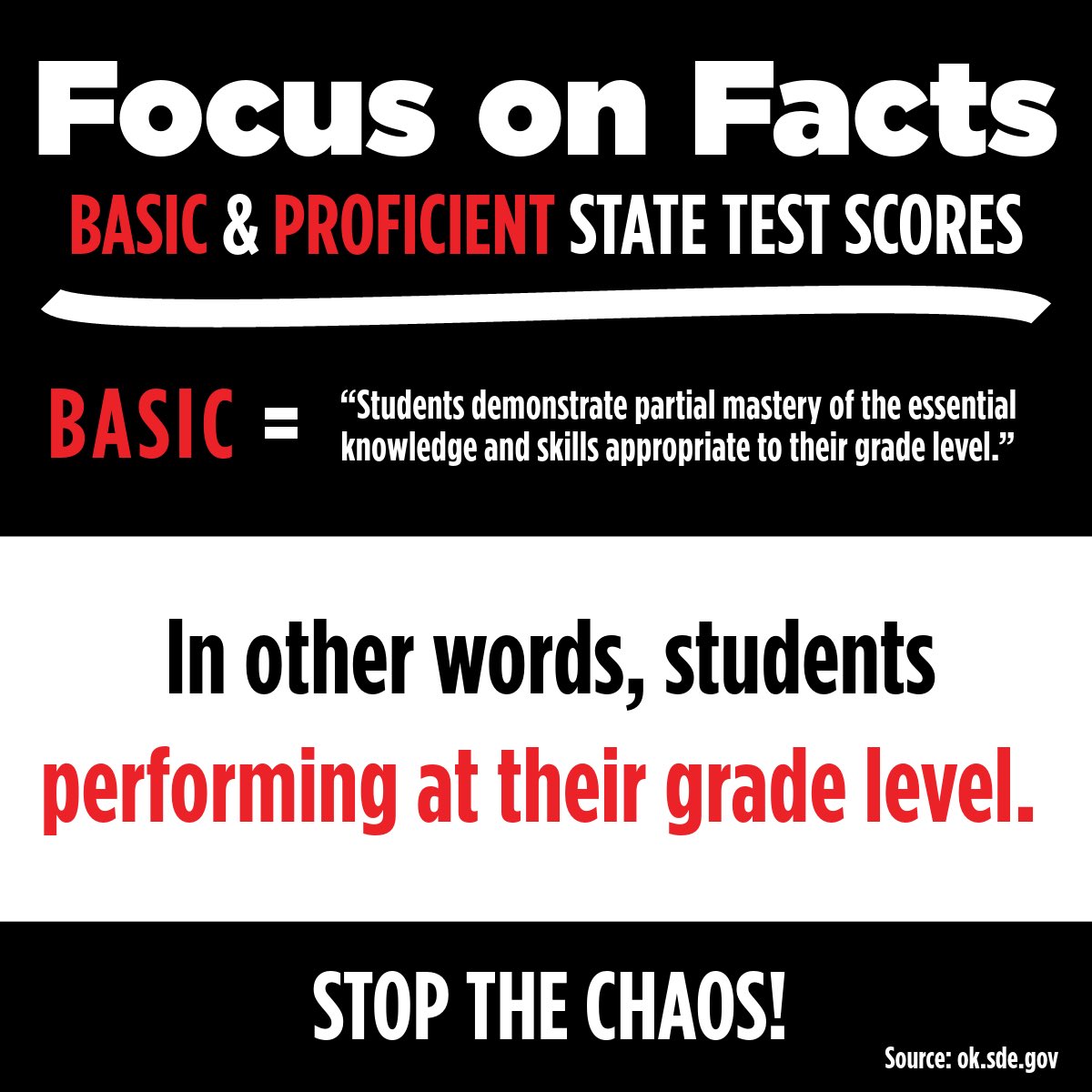 Know the difference.
BASIC = "Students demonstrate partial mastery of the essential knowledge and skills appropriate to their grade level."