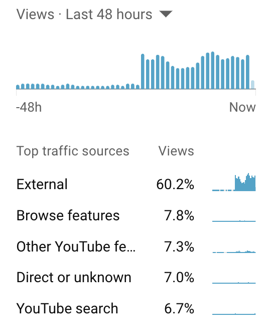 3blue1brown's tweet photo. Unexpected YouTube growth hack: Have ChatGPT analyze your thumbnail incorrectly and tweet about it. https://t.co/ElC5DUVnBp