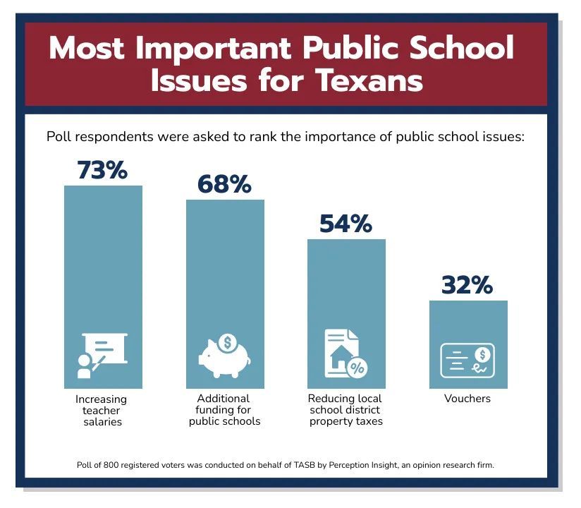 Texas Association of School Boards tweet media