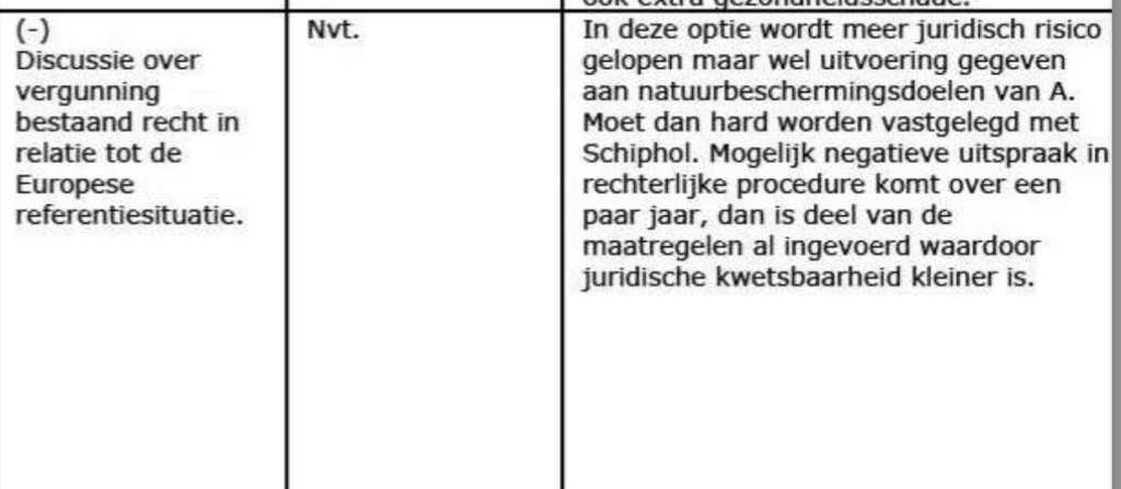 Christianne van der Wal (VVD) geeft Schiphol natuurvergunning, terwijl ze weet dat dit rechter deze gaat verscheuren schipholwatch.nl/2023/09/28/kab… 'Uitspraak is toch pas over jaren'🙄 #Schiphol #stikstof Waarom al die onnodige overstapvluchten behouden? 🤨 schipholwatch.nl/2023/06/02/klm…