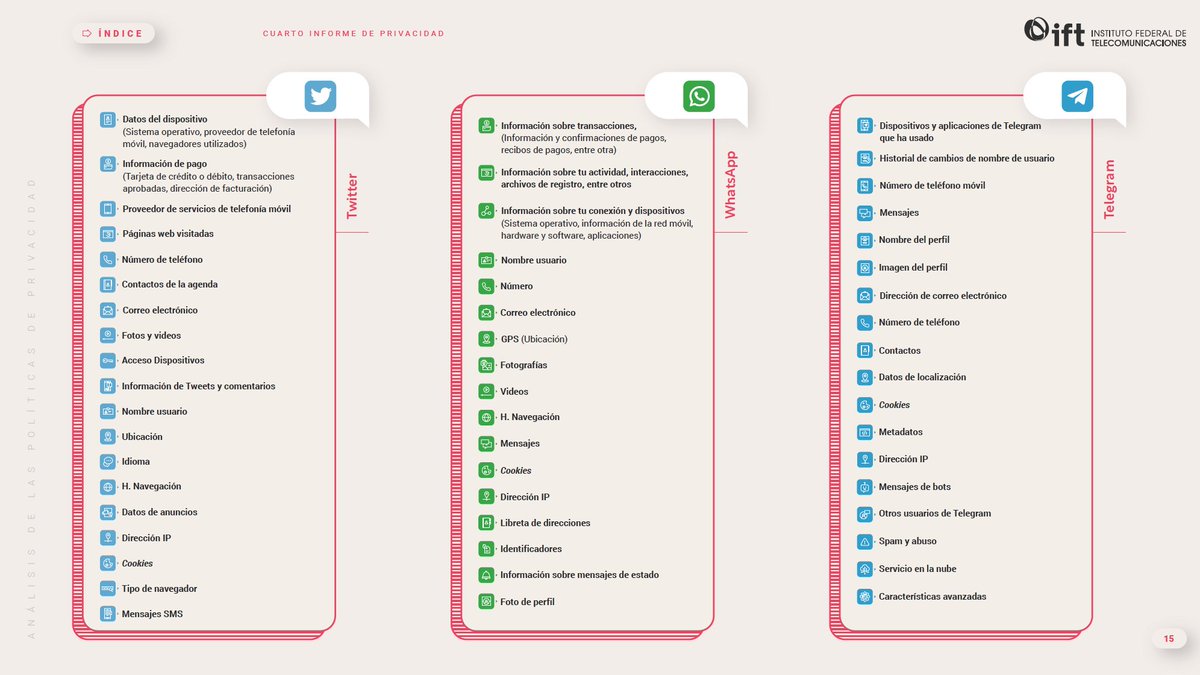 Ing_Mili's tweet photo. #TePuedeInteresar
¿Conoces qué información se recopila de los usuarios de los servicio digitales?
No dejes de leer el  Cuarto Informe de Privacidad de la Información de los Usuarios en el uso de Servicios Digitales  del @IFT_MX 
https://t.co/4lcVJc9XOT https://t.co/hLRf4FQAOZ