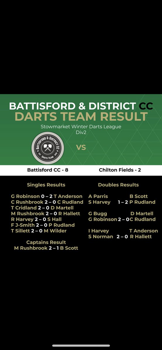 Last weeks result as the trees kick off the winter league in style with an 8-2 win over Chilton Fields (H) #uppatrees 🎯 🌳