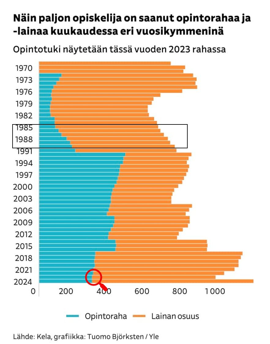 Miksi, oi miksi satuin opiskelemaan juuri tässä kuopassa! Ihmettelinkin kun sitä opintolainaa piti maksaa vuosikausia pois! Taidan mennä yleislakkoon. Ai niin, olen yrittäjä.