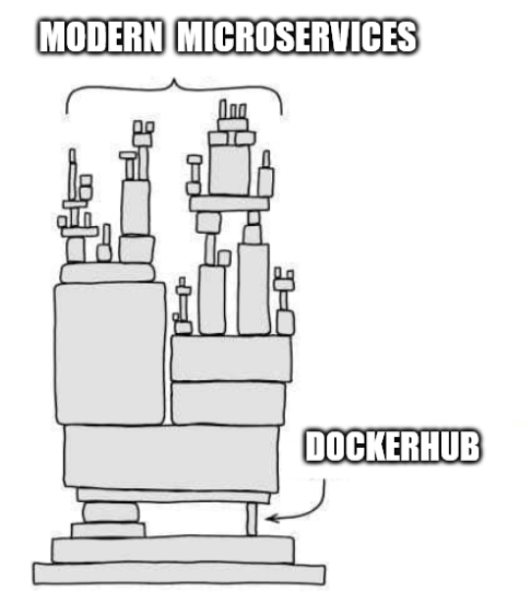 JuanGab88878616's tweet image. #dockerhub