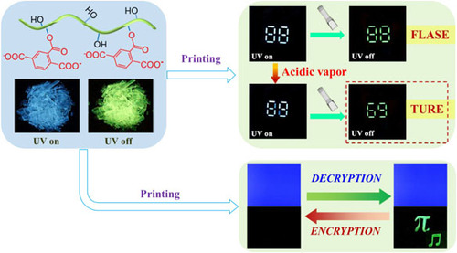 Stimuli-Responsive Organic Ultralong Phosphorescent Materials with Complete Biodegradability for Sustainable Information Encryption chinesechemsoc.org/doi/10.31635/c… 

#chemistry #openaccess #science #chemtwitter