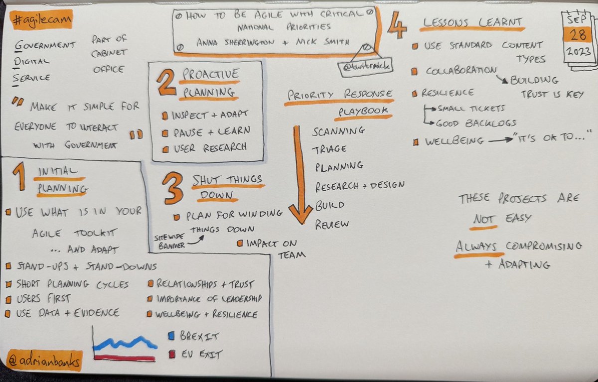 Second day of <a href="/acconf/">Agile Cambridge</a>. Didn't sketchnote the workshop where we composed and performed an original song about agile 🎹 #agilecam
