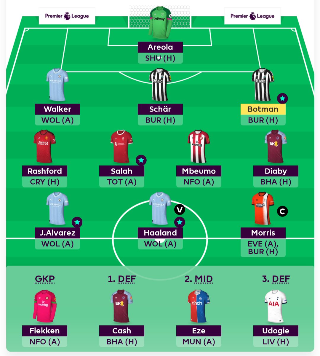 FPLMarcin's tweet image. Team locked since Sunday if you want to avoid certain players #cursedfc