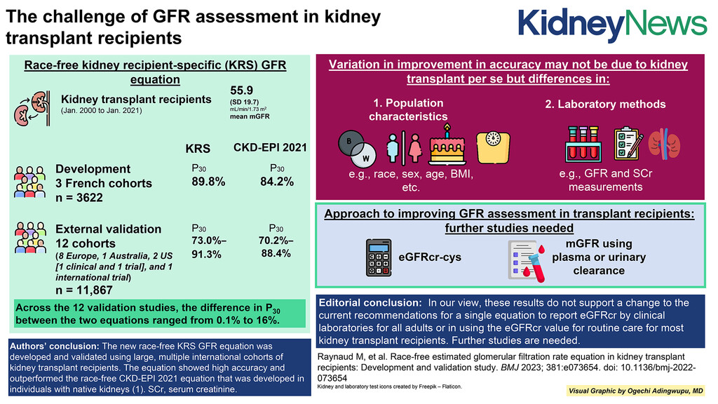 ASN Kidney News (@kidneynews) on Twitter photo There is a need for a comprehensive approach for assessment of GFR for patients with kidney transplants. Could a creatinine-based eGFR equation be the solution? bit.ly/3rzyqAv
<a href="/krishnaadit/">Krishna A. Agarwal</a> There is a need for a comprehensive approach for assessment of GFR for patients with kidney transplants. Could a creatinine-based eGFR equation be the solution? bit.ly/3rzyqAv
<a href="/krishnaadit/">Krishna A. Agarwal</a>