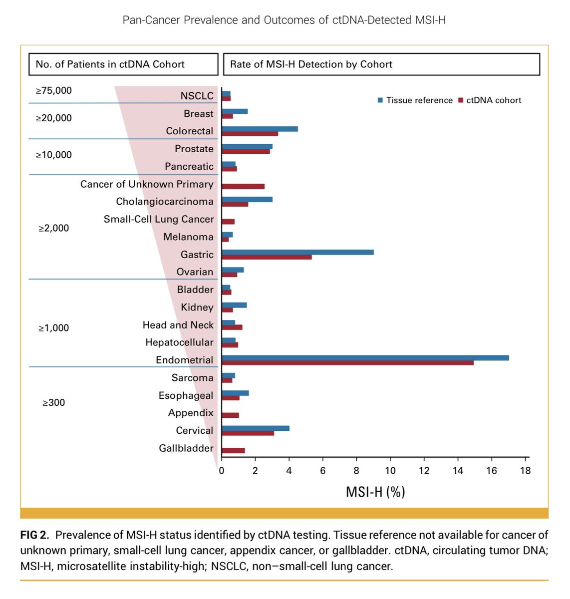 Pashtoon Kasi MD, MS tweet media