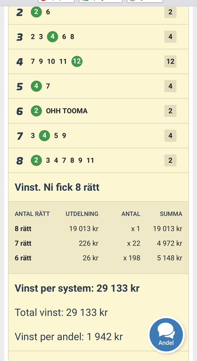 SÅ JA!!!🤑

Henrik ”Zäta” Zetterberg spelar in fina pengar för andra dagen i rad och har formen på TOPP! Drygt 29 000 kr inspelat ikväll. 

Spela med honom här redan imorgon ATG.se/hogkvarteret