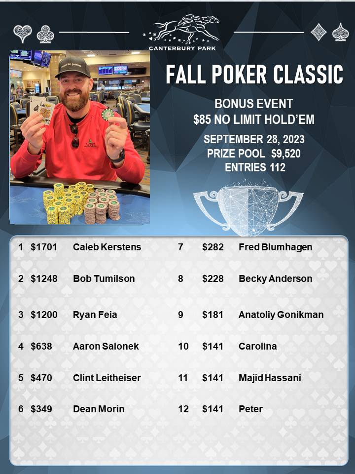 CanterburyCards's tweet photo. https://t.co/I0OoCn9f2p