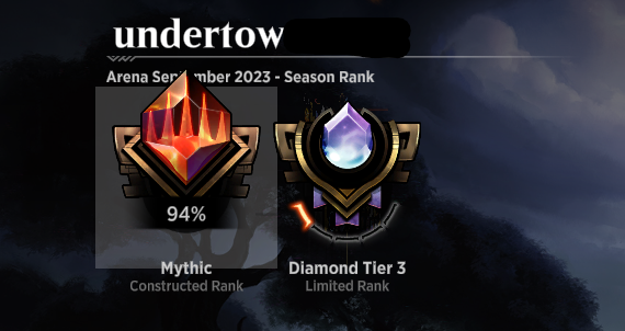 micronaut25's tweet photo. Standard Esper Midrange - 94% Mythic
https://t.co/yODxDEp1CX
Played mostly limited until WOE Quick Draft closed, so left the ladder late. Had a quick and fun run through Platinum and Diamond with Esper Midrange.
#MTGArena @mtgazone https://t.co/kfDdmLpWoV