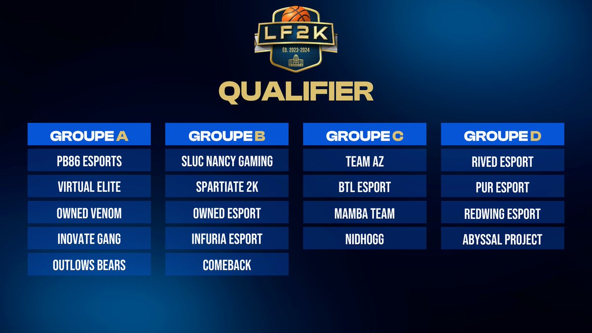 🏆| #LF2K

Les groupes du Qualifier du Championnat de France Pro-am 2023/2024 🔥

#NBA2K24
