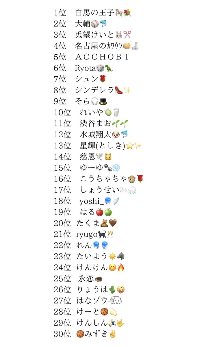 K_STAGE_'s tweet photo. ／
K-STAGE 5th
2nd STAGE進出者発表‼️
＼

参加者の皆様本当にお疲れ様でした✨️
温かく見守って下さった皆様
ありがとうございます！！

結果は画像の通りになります🙇🏻‍♀️

10/1 18:00から2nd STAGEが始まります!

引き続きよろしくお願い致します💐

 #Kステ5th  #ミクチャ https://t.co/IpDsE39EpY