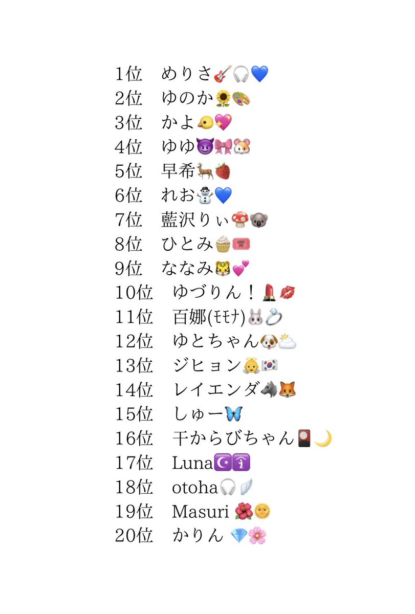 K_STAGE_'s tweet photo. ／
K-STAGE 5th
2nd STAGE進出者発表‼️
＼

参加者の皆様本当にお疲れ様でした✨️
温かく見守って下さった皆様
ありがとうございます！！

結果は画像の通りになります🙇🏻‍♀️

10/1 18:00から2nd STAGEが始まります!

引き続きよろしくお願い致します💐

 #Kステ5th  #ミクチャ https://t.co/IpDsE39EpY
