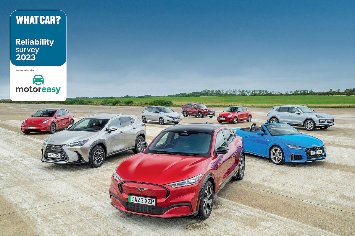 whatcar's tweet photo. Almost 22,000 people contributed to the results of this year's #ReliabilitySurvey, conducted in association with @motoreasy
And we can now reveal the 10 MOST RELIABLE cars - did your car make the list? 🧵👇 https://t.co/s7hfdEVJ8C