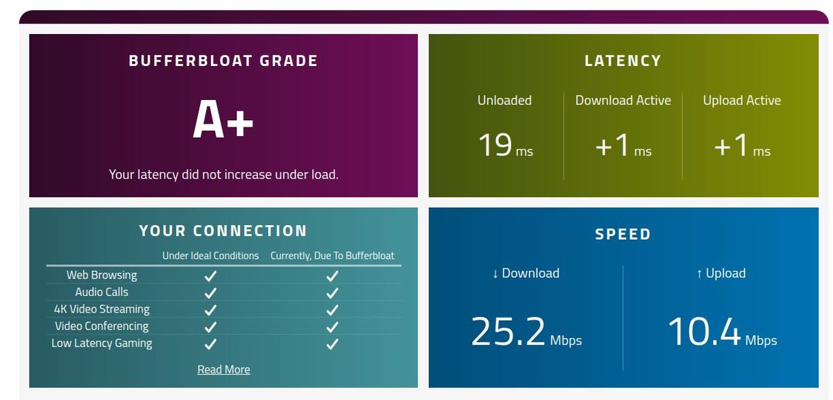 mtaht's tweet photo. @publicknowledge @haroldfeld @vox It would be nice if all #ISPs could carry voice, videoconfencing and gaming and web traffic with consistently low latency, under load. #Bufferbloat #Networkneutrality @LibreQoS - it is just a software upgrade away. https://t.co/LMig25Ponx