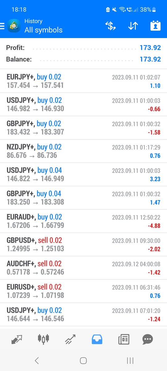 Past two weeks with trirex <a href="/TrirexIO/">Trirex</a>