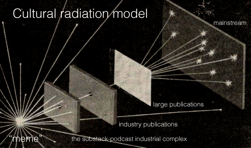 How culture radiation makes it to the mainstream – a model h/t @being_on_line