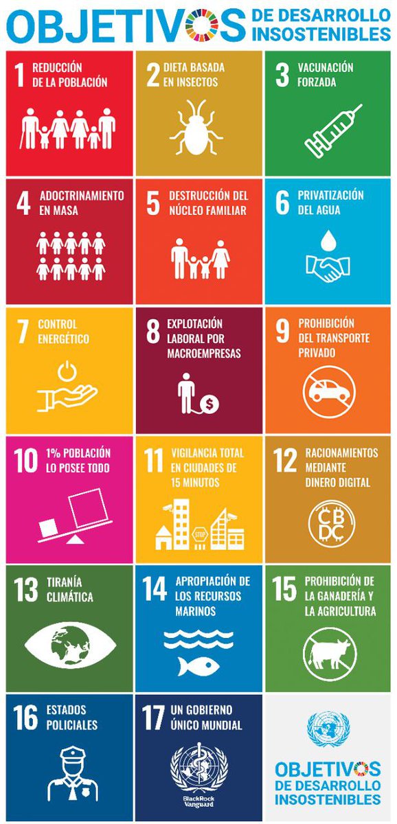 ¿QUE ES LA AGENDA 2030?

La agenda 2030 no es la protección del planeta. Es la privatización de todos los recursos naturales.

🔶Es el control total, es dependencia, sumisión y totalitarismo. 

🔶 Es la destrucción del núcleo familiar.

🔶 Es la sexualización y perversión de los