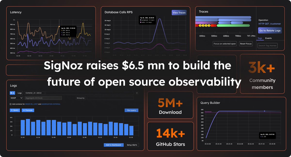 🎉I am thrilled to share that SigNoz has raised $6.5M led by @signalfire with participation from <a href="/ycombinator/">Y Combinator</a>, Uncorrelated ventures and a bunch of amazing angels to build the future of open source observability💪