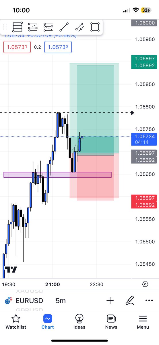 Was away from social media for a while now. But yea, Earning is important 💵!

#forex #verydarkman #analyst #trading #XAUUSD #USOIL #US30
