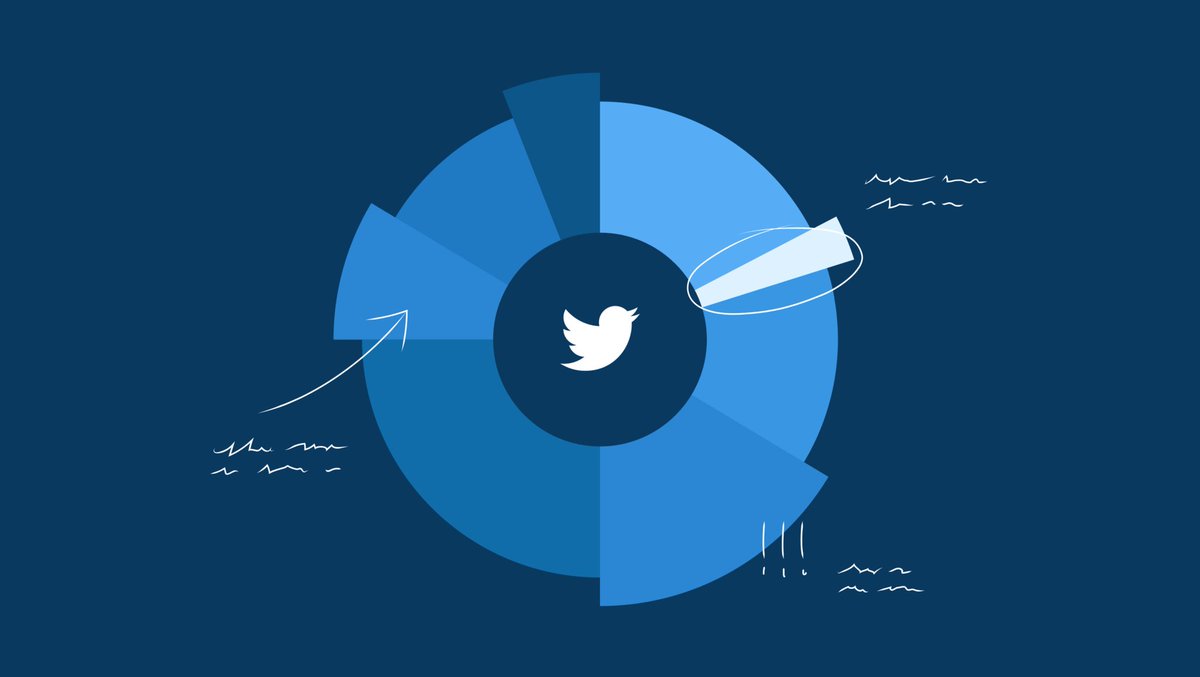 smartbound_'s tweet photo. Según #Hubspot, el 36% de las empresas han utilizado #Twitter para generar contactos. La clave está en utilizar la plataforma de forma que cree y alimente las relaciones, no como un simple canal de difusión de tu mensaje. https://t.co/cxYB3WBXUx
