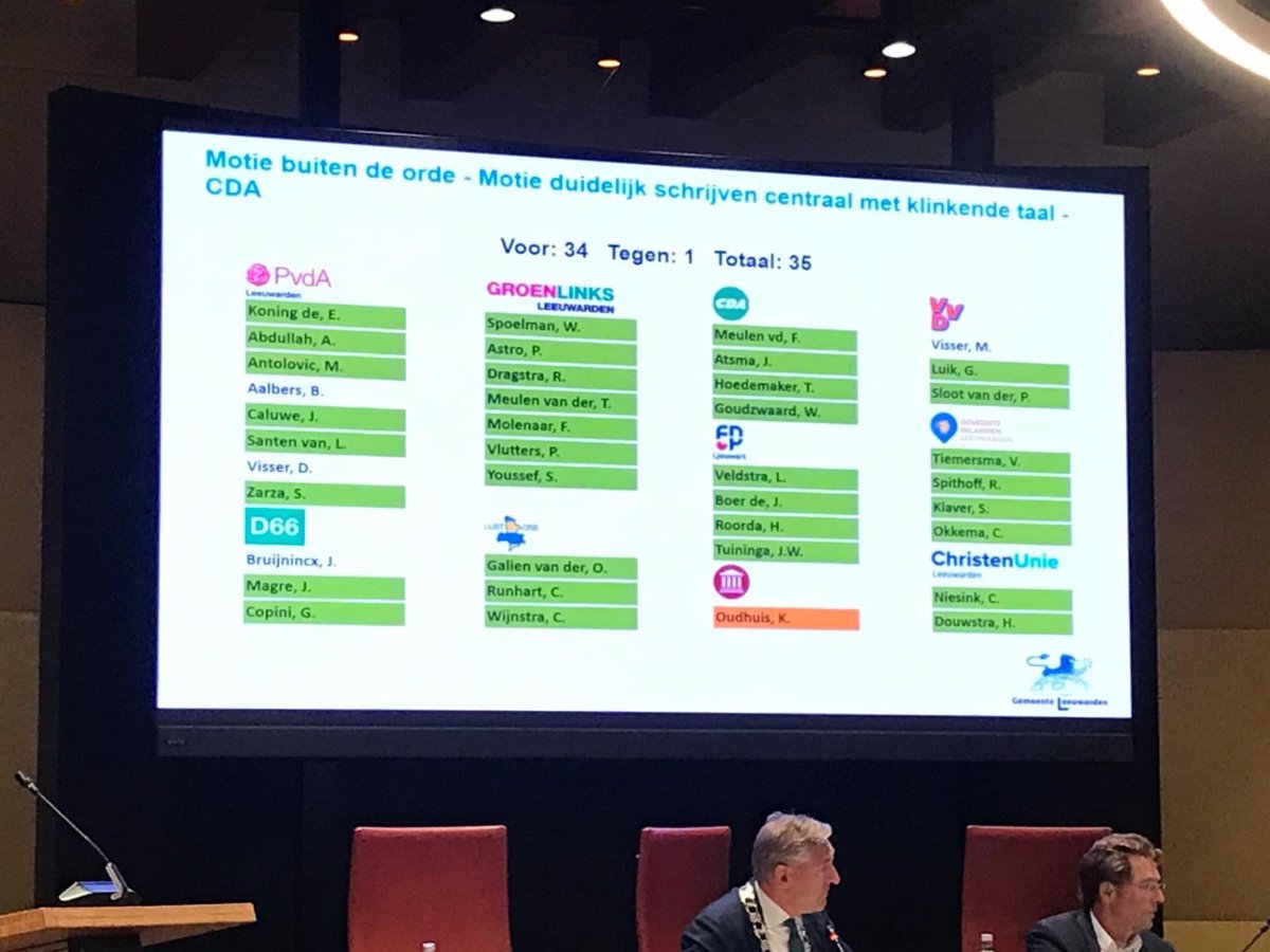 CDA Leeuwarden regelt app Klinkende Taal voor de raad. Op 27 september 2023 werd de motie:  Duidelijk schrijven centraal met Klinkende Taal gesteund door een meerderheid. Met deze app kunnen raadsleden kijken of de tekst die ze geschreven hebben eenvoudige of ingewikkeld is.