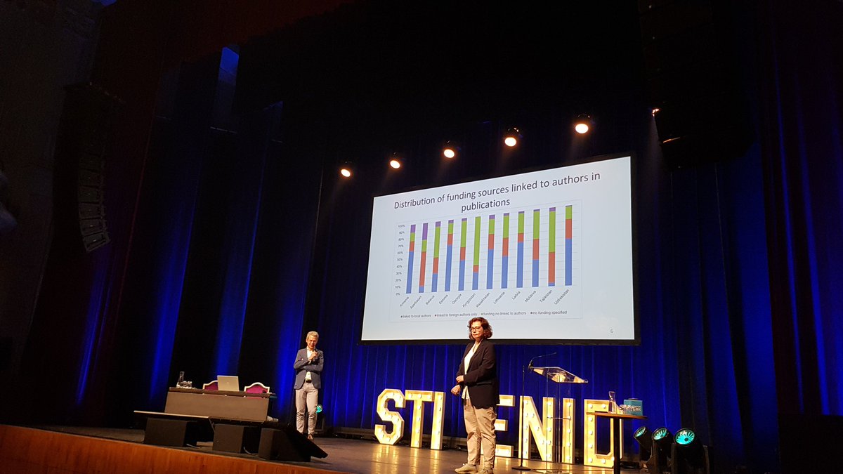 Very interesting session, Research funding - Resource allocation in #STI2023