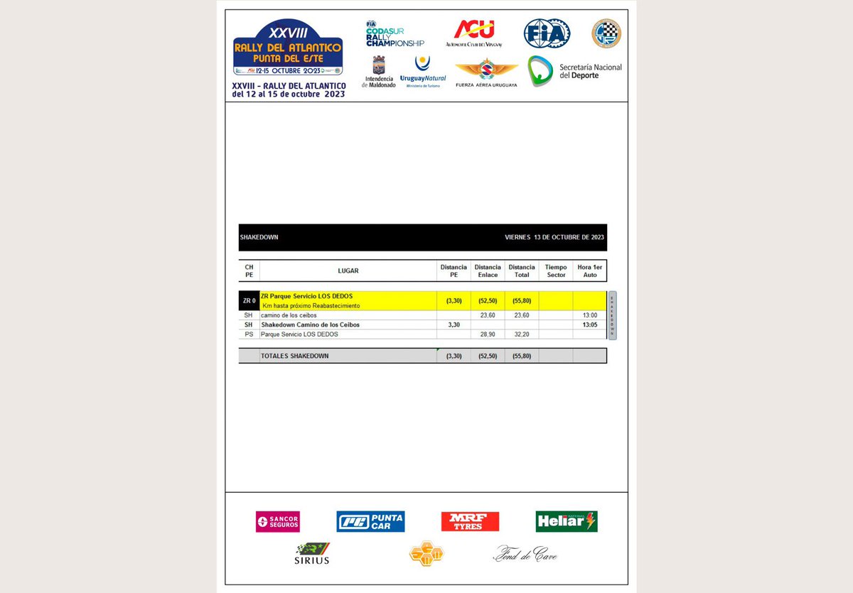 rally fia codasur tweet media