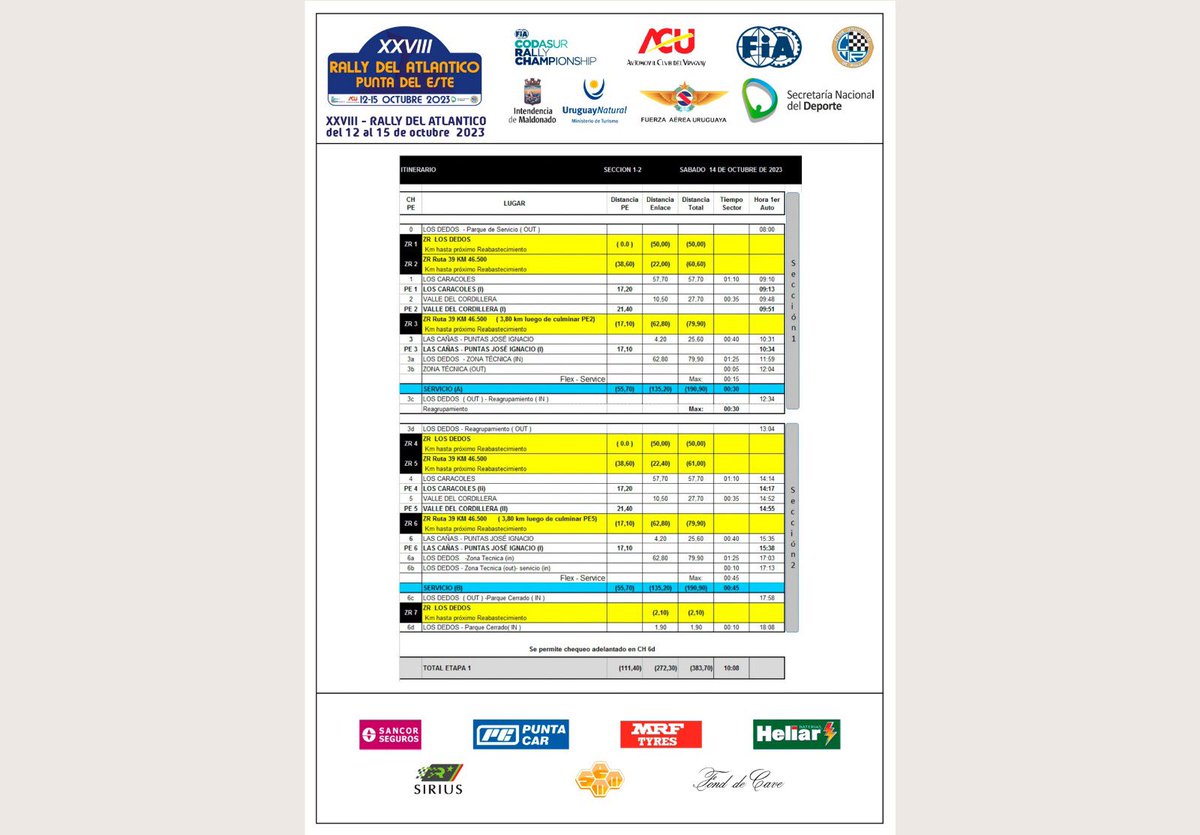 rally fia codasur tweet media