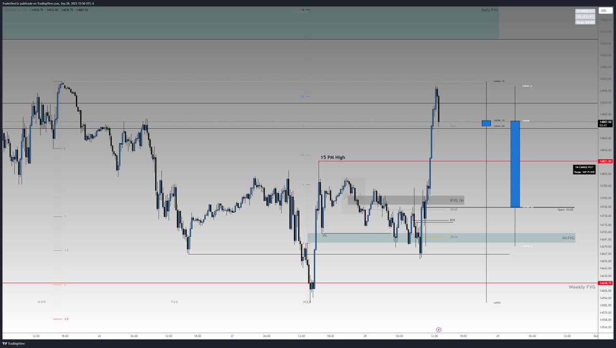 $NQ Thursday 

Standard Deviations + Weekly PO3 

PD array: Weekly FVG